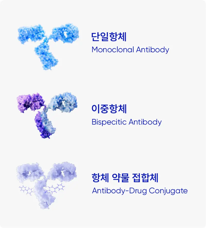 Agile and reliable technology transfer for complex modalities 5 mobile